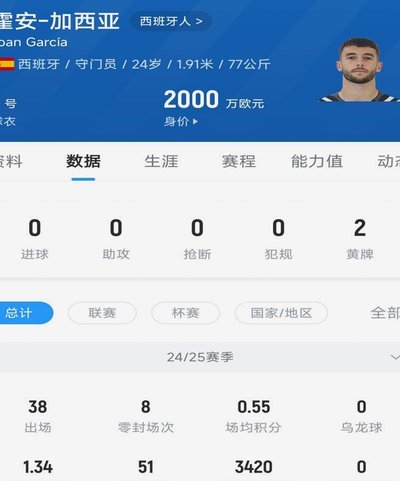 HWG！罗马诺：戈登将加盟巴萨，转会费7000万欧+浮动