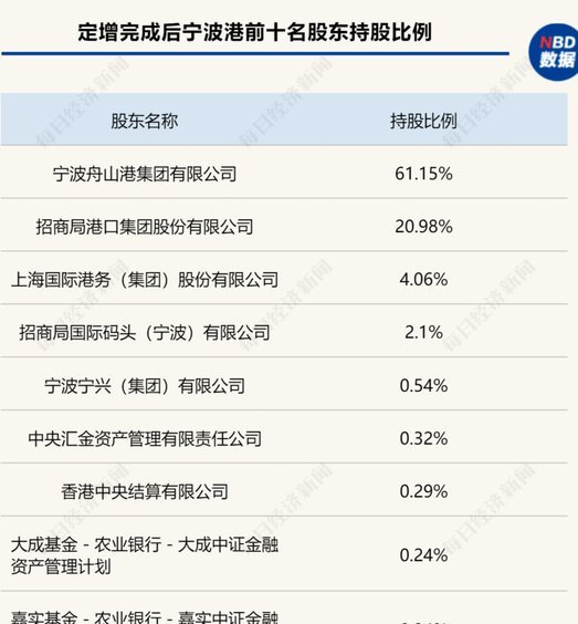 宁波FC投资人：今年资金缺口约一千万；在推进股权混改工作