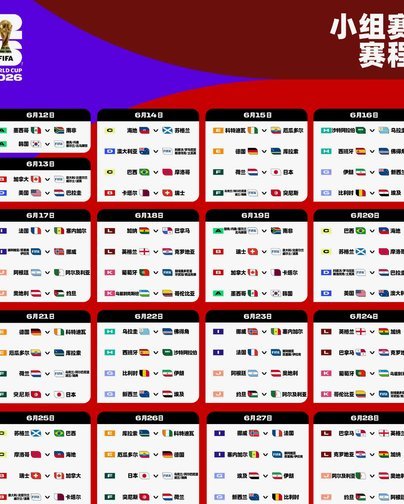 如果中国举办世界杯，12个小组12个城市怎么安排