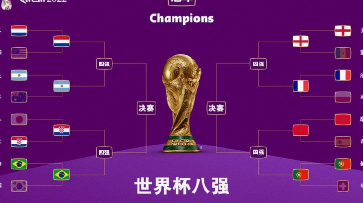 2000年后世界杯8强02年和26年只1支南美队，10年有4队4921